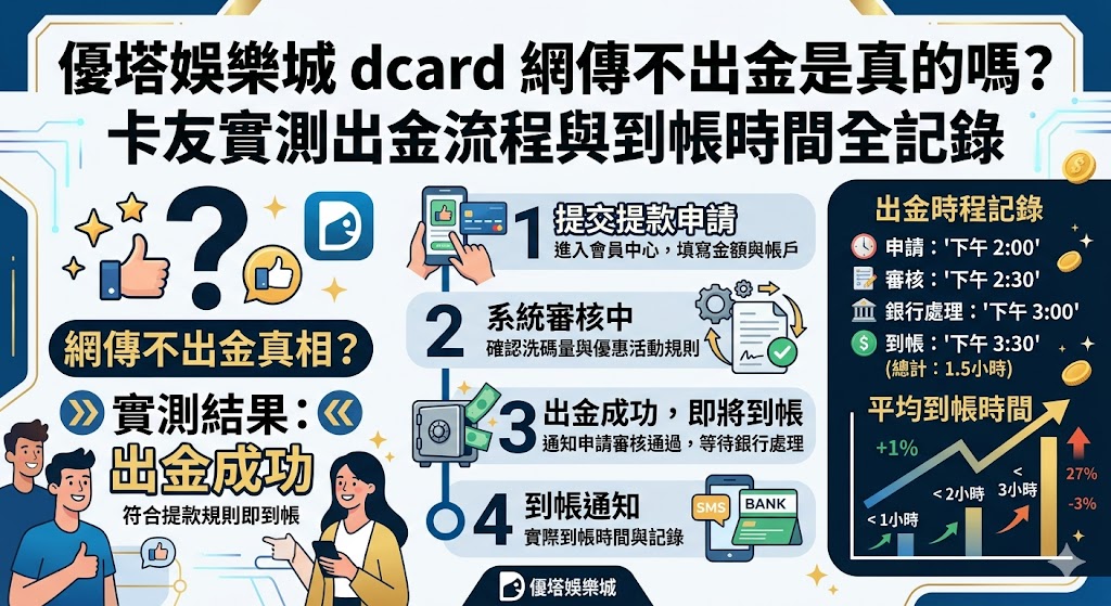 優塔娛樂城dcard網傳不出金是真的嗎？卡友實測出金流程與到帳時間全記錄